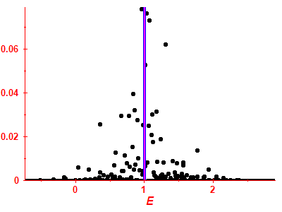 Strength function